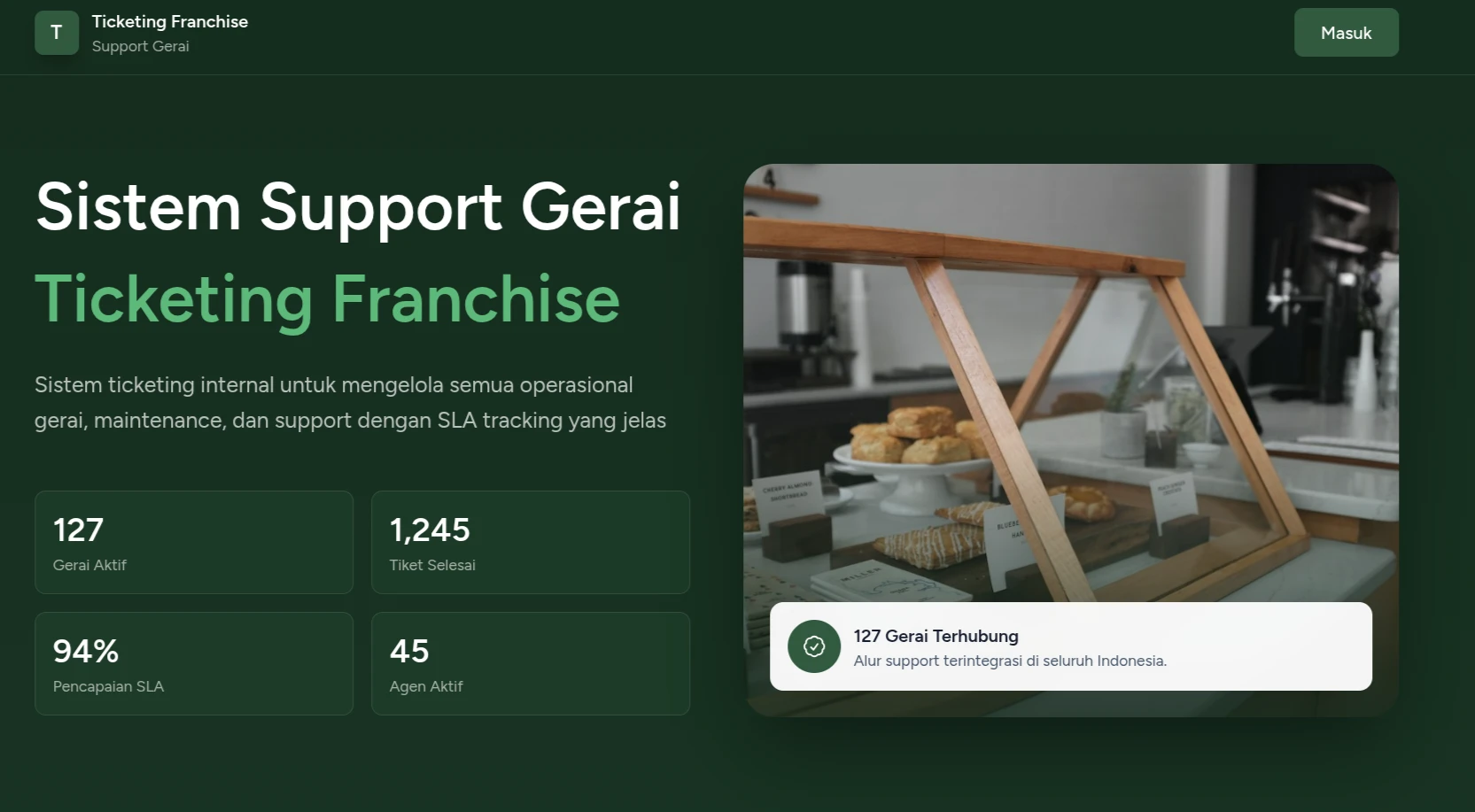 Franchise Ticketing System dashboard showing active stores, resolved tickets, and SLA achievement