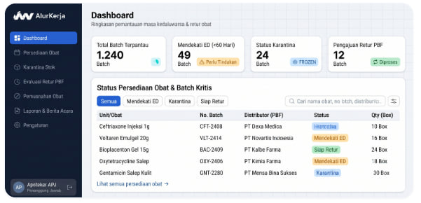 Near-expired drug management application interface powered by AlurKerja workflows
